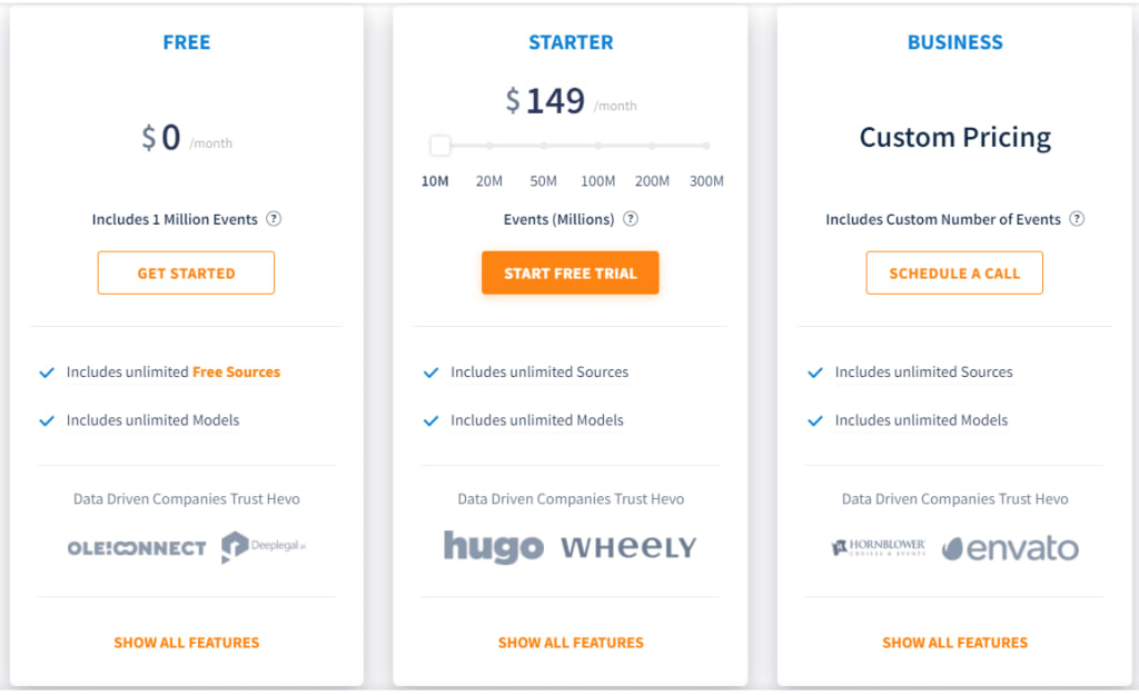Fivetran vs Segment vs Hevo - Hevo Data Pricing